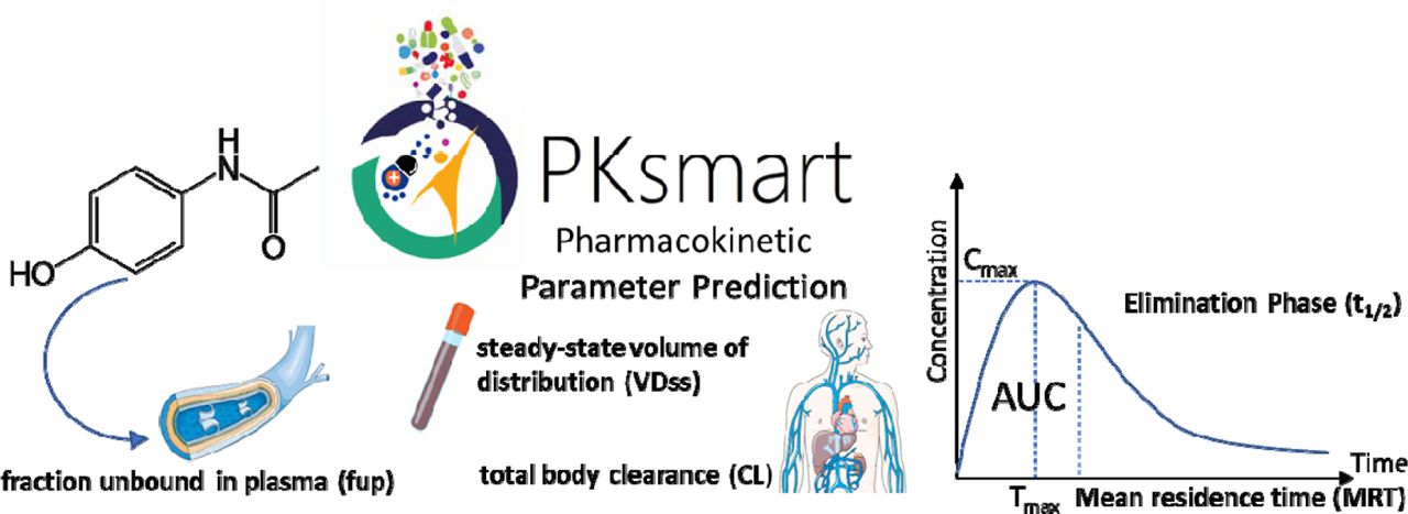 PKSmart: An Open-Source Computational Model to Predict in vivo Pharmacokinetics of Small Molecules