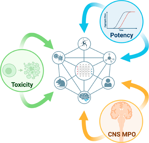 Using Generative Modeling to Endow with Potency Initially Inert Compounds with Good Bioavailability and Low Toxicity